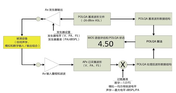 音频分析仪