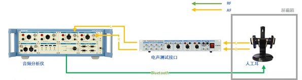 音频分析仪