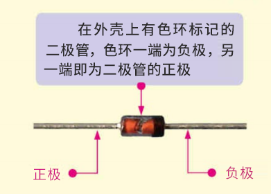 二极管极性判断方法有哪些?给大家讲一下二极管怎么分正负?