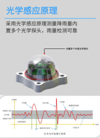 光學雨量計 支持脈沖輸出與RS232輸出 紅外雨量傳感器 光學掃描原理 測量降雨量