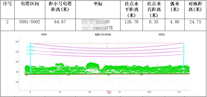 电力巡检