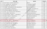 珠海中京电子成功获得“广东省电子电路工程技术研究中心”认定