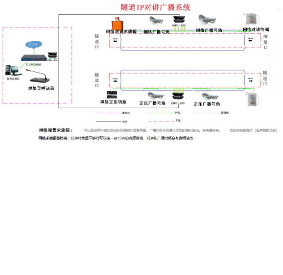 高速公路建立隧道应急通信系统（网络广播对讲系统)