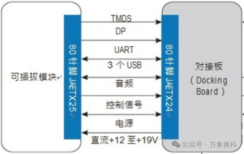 RK3568