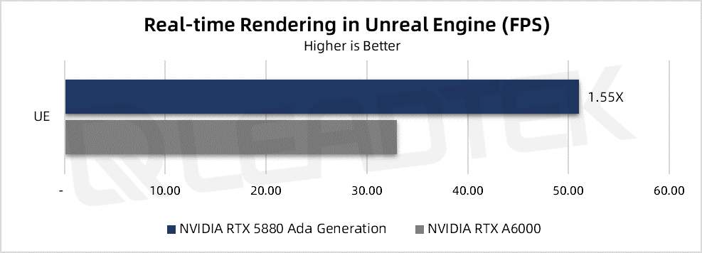 GPU芯片