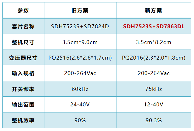 驱动电源