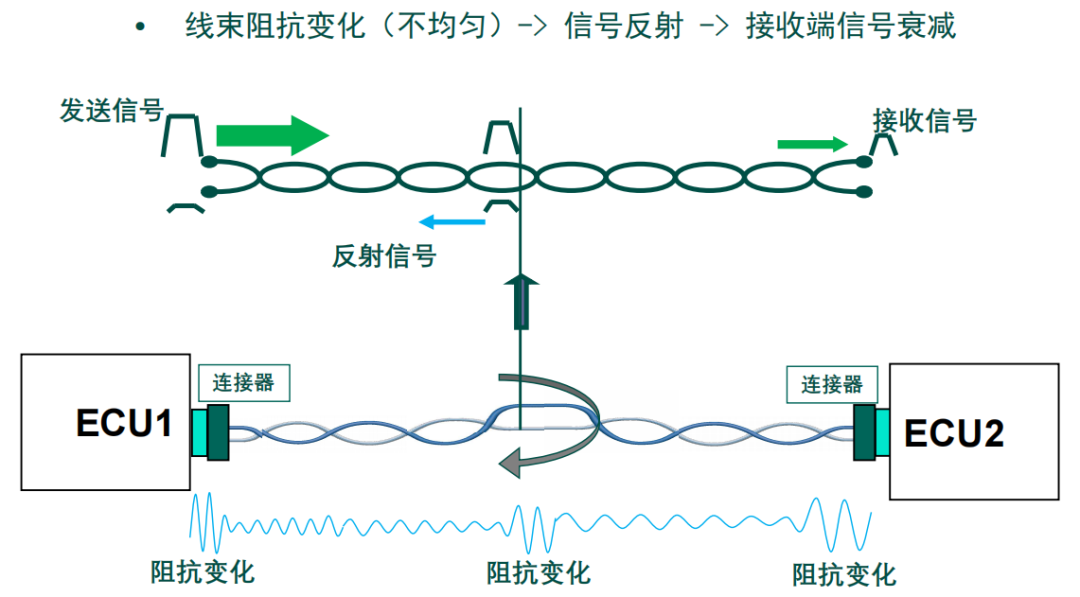 控制器