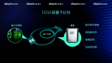 玻色<b class='flag-5'>量子</b><b class='flag-5'>发布</b>新一代550<b class='flag-5'>计算</b><b class='flag-5'>量子</b>比特相干光<b class='flag-5'>量子</b><b class='flag-5'>计算机</b>