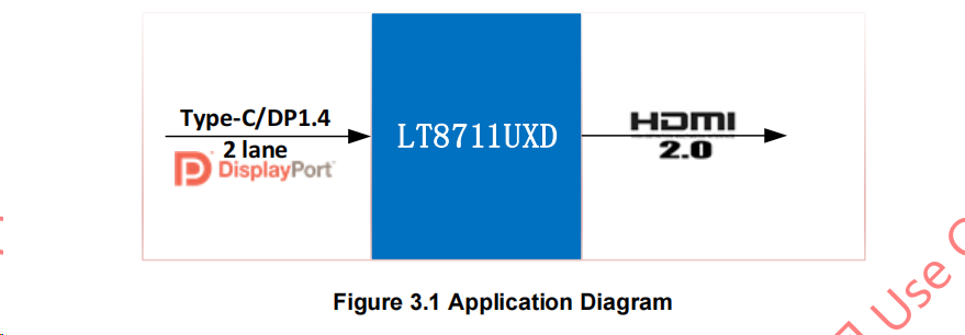 steam deck掌機底座方案LT8711UXD 4K60HZ加PD單芯片方案  TYP-C  DP轉HDMI方案