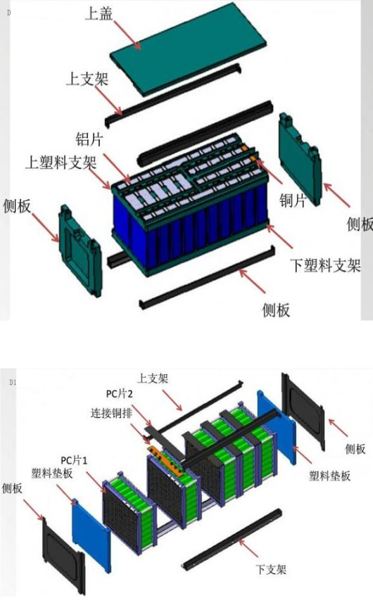 电池模组设计考虑因素 电池模组与pack的区别