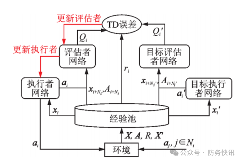 深度学习