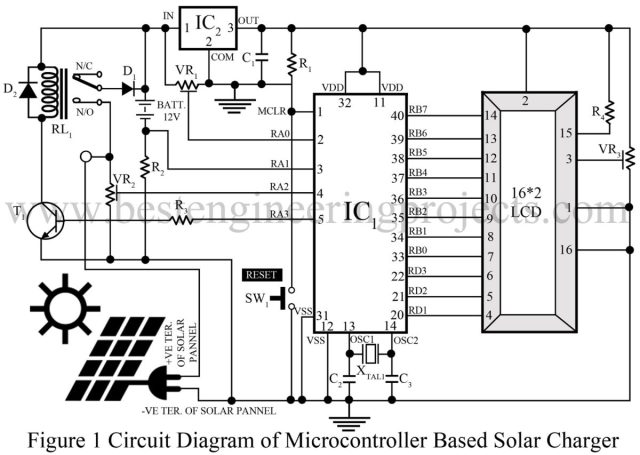 基于微控制器的太阳能充电器的电路和工作原理