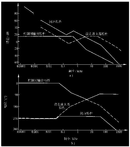 開關電源設計實例分享