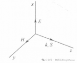 負<b class='flag-5'>折射率</b>介質界面光束傳播特性及<b class='flag-5'>超</b><b class='flag-5'>材料</b>應用探索