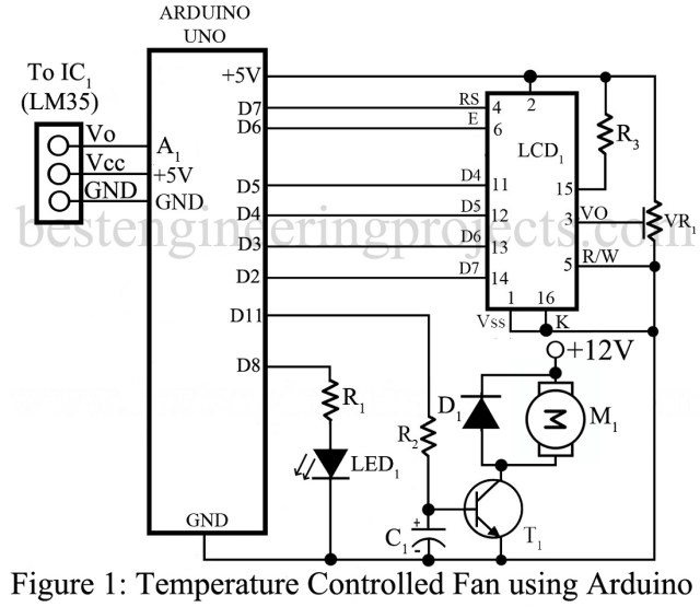 使用Arduino的<b class='flag-5'>溫控</b><b class='flag-5'>風(fēng)扇</b>電路分享