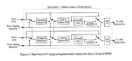 FPGA