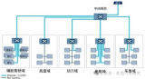 什么是智能汽車第六<b class='flag-5'>域</b>？