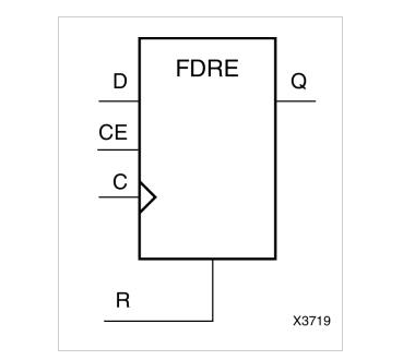 向FPGA設計添加復位功能的注意事項