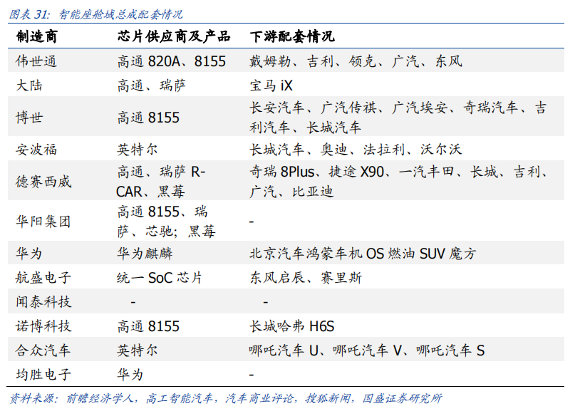 毫米波雷达