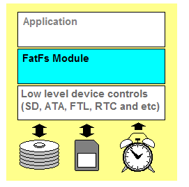 通用FAT<b class='flag-5'>文件系統</b>模塊