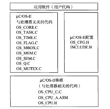 数控系统