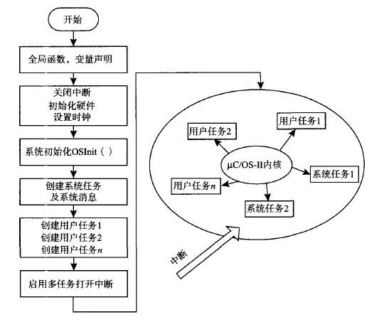 数控系统