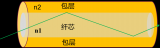 什么是光纖布拉格光柵