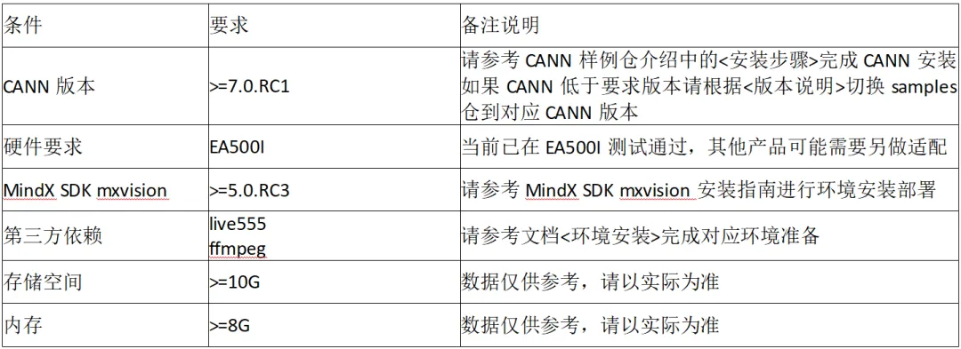 英碼科技EA500I基于昇騰Mind SDK實現<b class='flag-5'>實時人體</b>關鍵點檢測