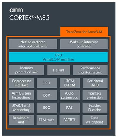 Arm Cortex-M85 的 TrustZone