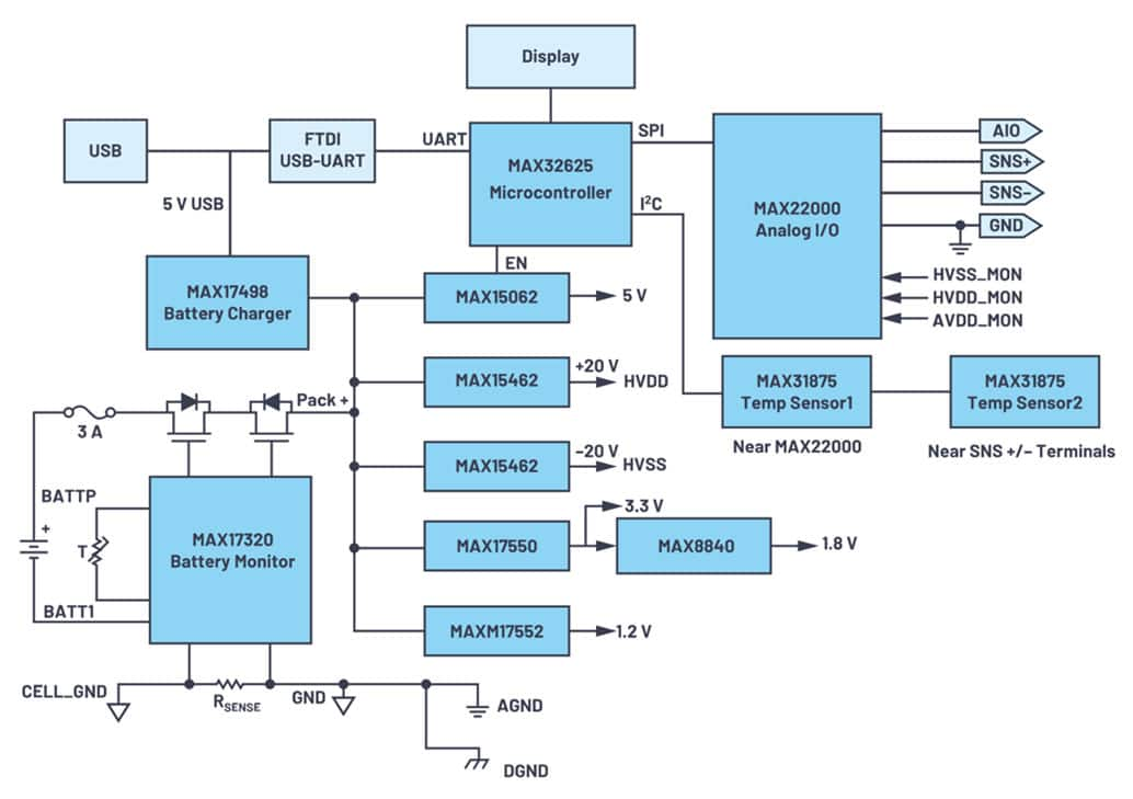 軟件<b class='flag-5'>可配置</b>模擬 I/O 的設(shè)計(jì)理念