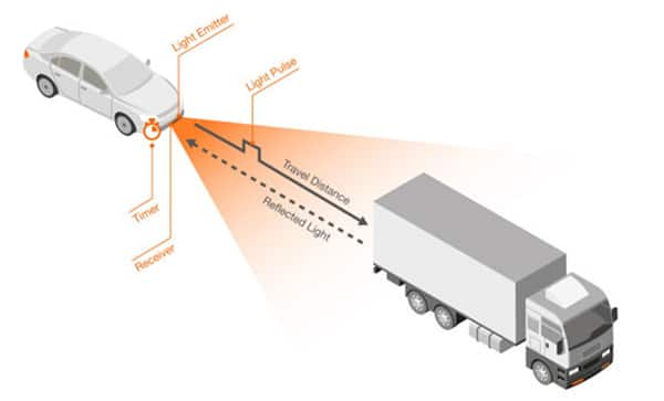 适用于自主驾驶车辆 LiDAR 的 GaN FET 快速指南