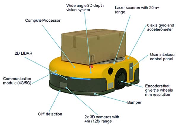 传感器融合如何使 AMR 在工厂车间内高效移动