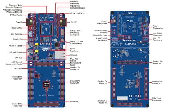 Renesas 的 EK-RA8M1 评估板（点击放大）