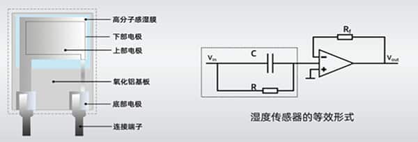 湿度<b class='flag-5'>传感器</b>的类型与设计技巧