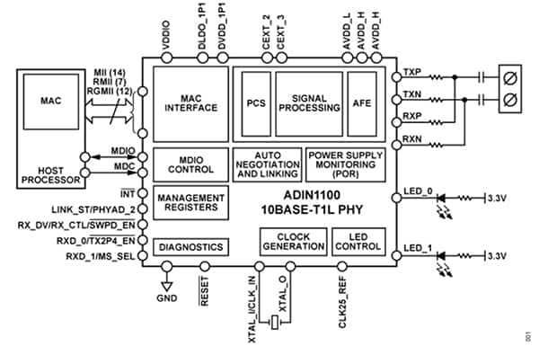 Analog Devices 的 ADIN1100 示意图（点击放大）