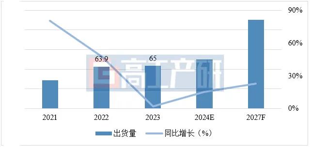 动力电池