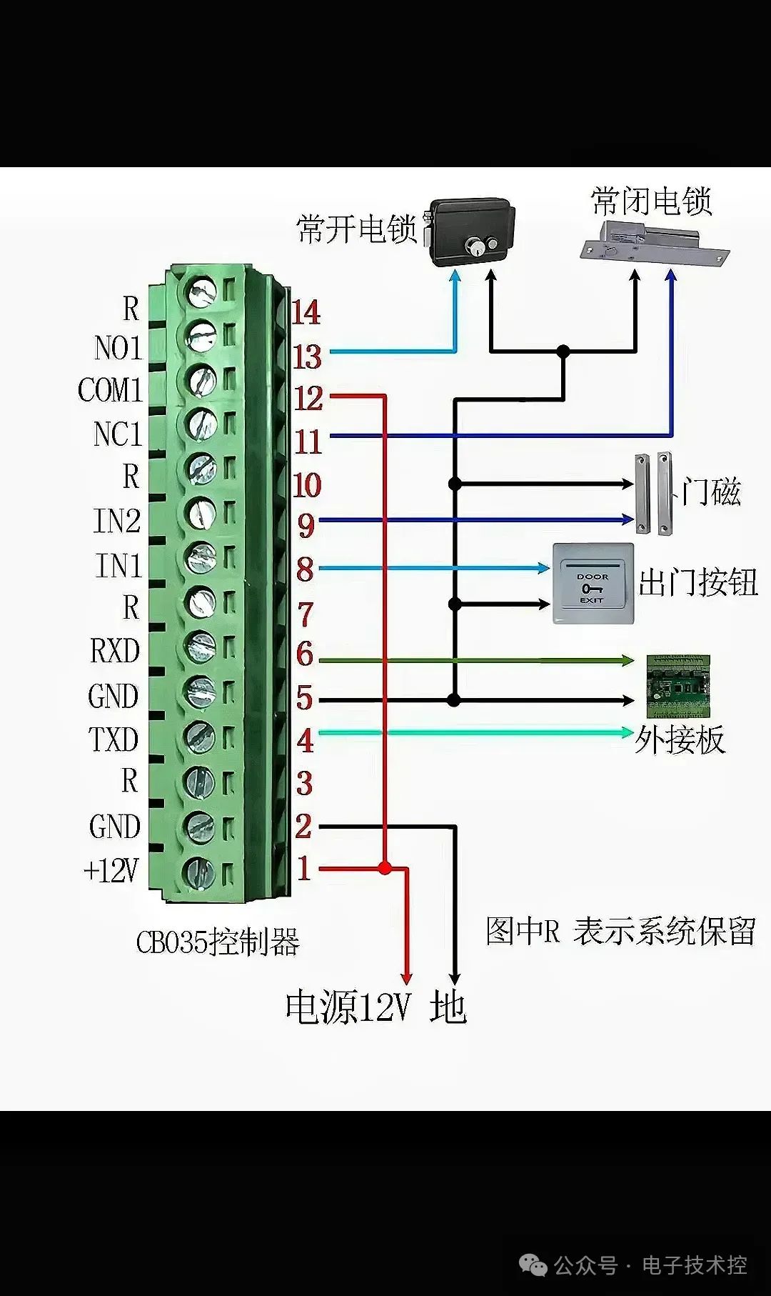 门禁系统