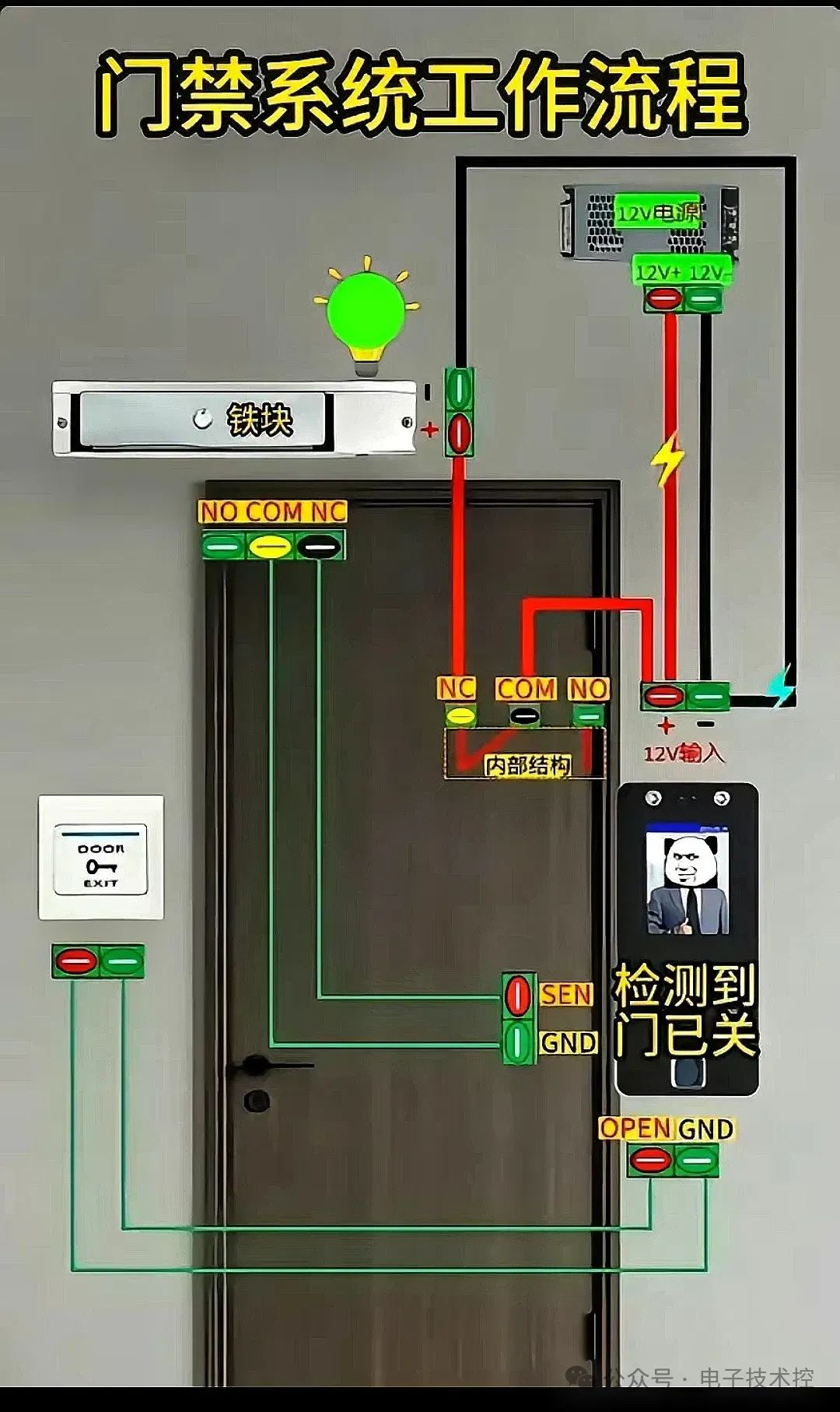 门禁系统