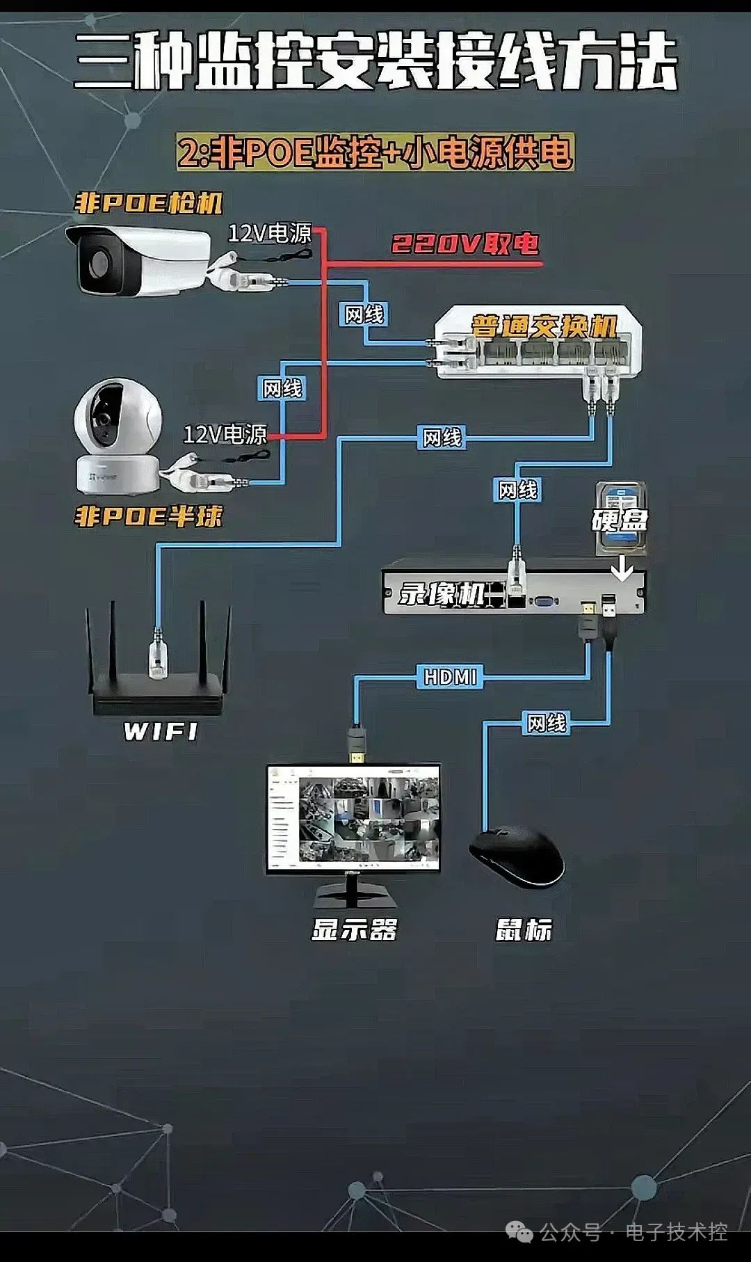 门禁系统