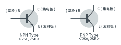 数字信号