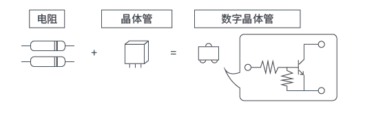 数字信号