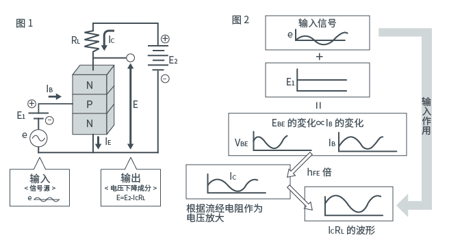 数字信号