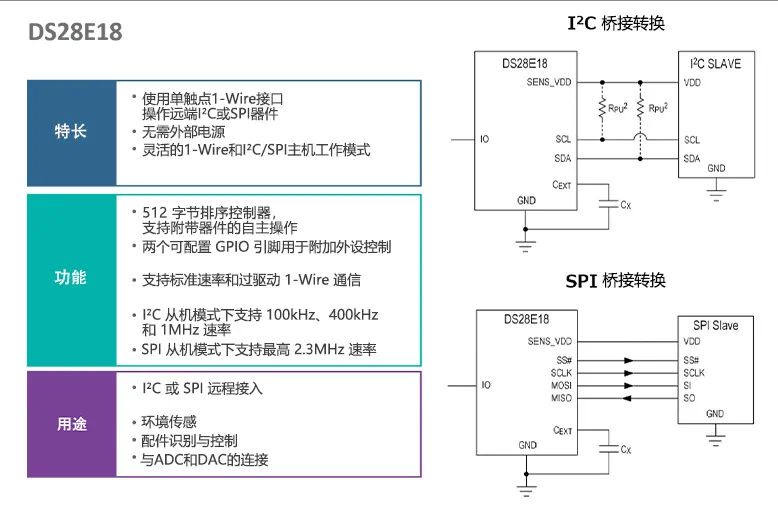 温度控制