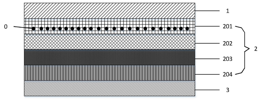 京東方研發(fā)成功<b class='flag-5'>量子</b><b class='flag-5'>點發(fā)光</b>二極管及制備技術(shù)、顯示裝置