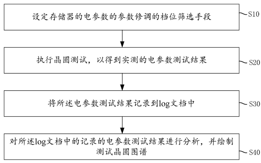 上海華虹宏力半導體制造有限公司取得專利