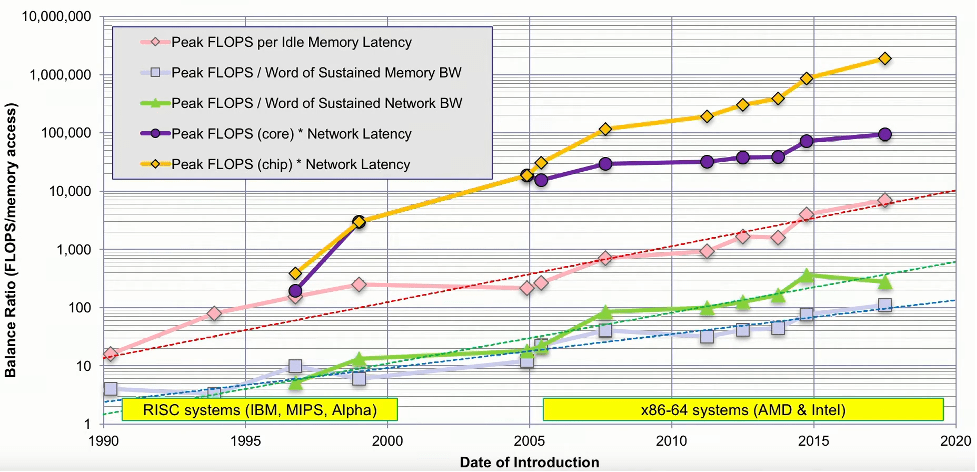 HPC