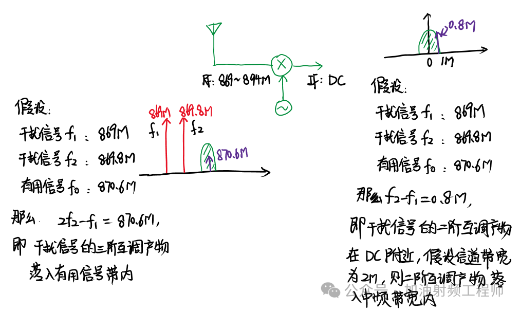 接收机