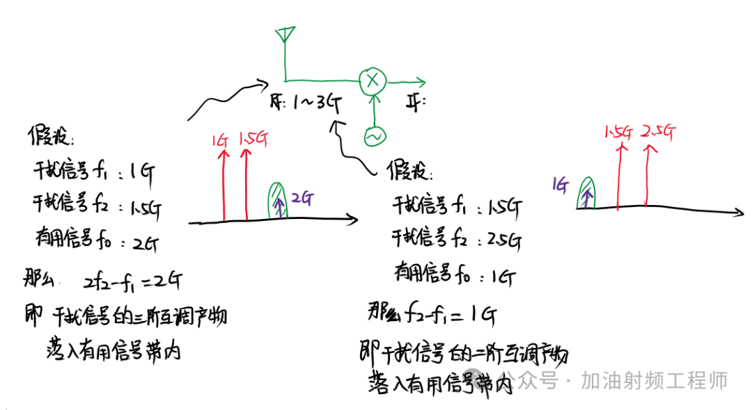 接收机