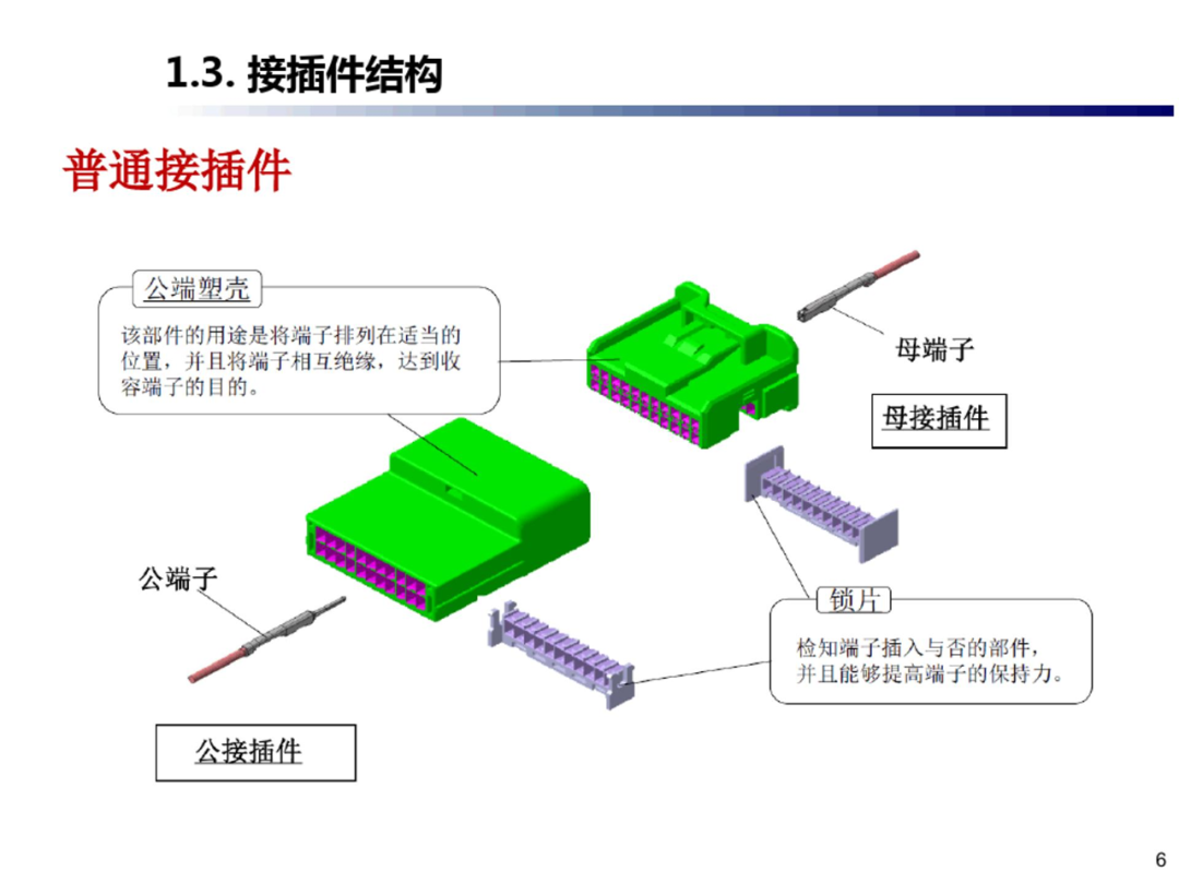 汽车线束