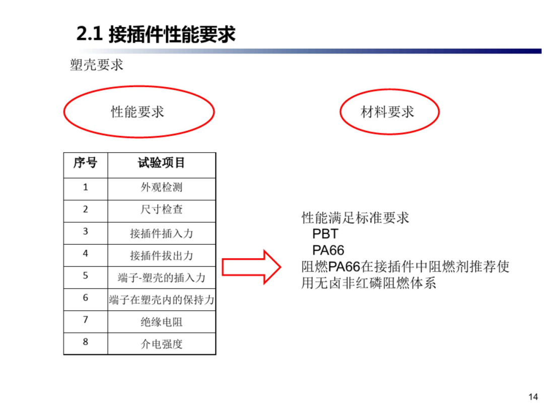 汽车线束